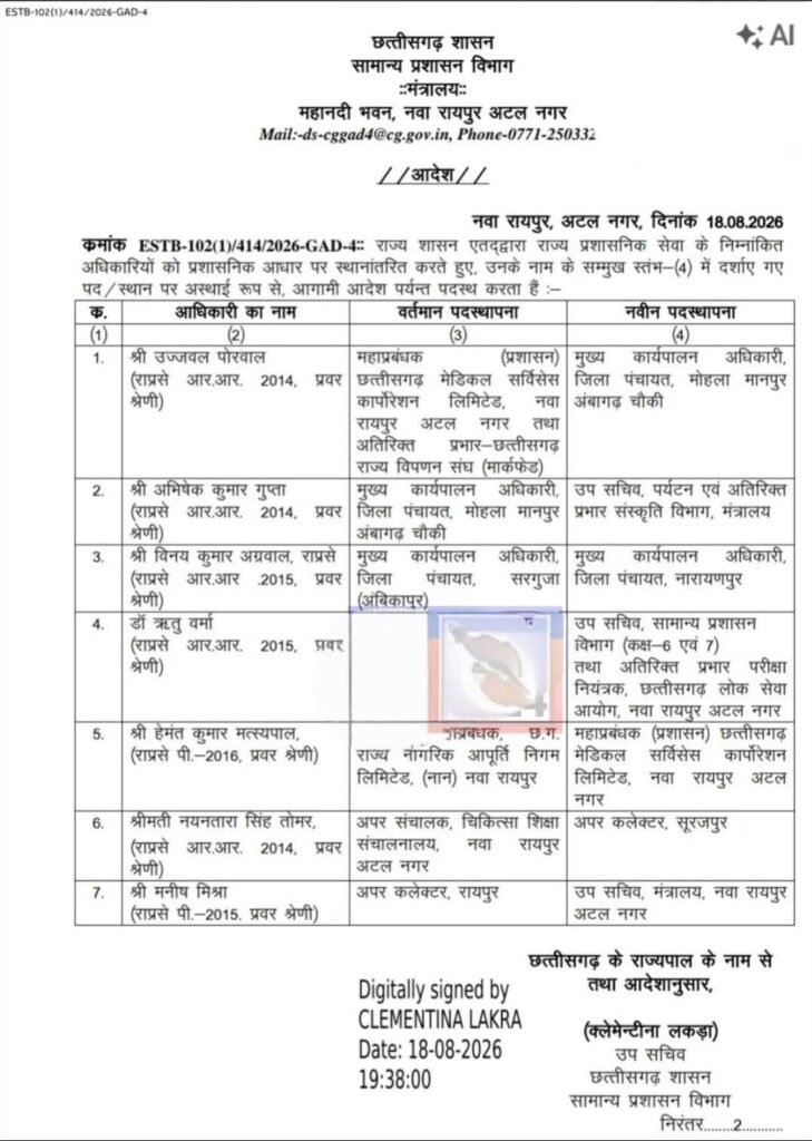 ट्रांसफर- छत्तीसगढ़ राज्य प्रशासनिक सेवा के अधिकारियों के हुए ट्रांसफर. 18 अगस्त की देर शाम जारी हुई सूची. उपसचिव क्लेमएंटीना लकड़ा ने जारी की सूची ट्रांसफर- छत्तीसगढ़ राज्य प्रशासनिक सेवा के अधिकारियों के हुए ट्रांसफर. 18 अगस्त की देर शाम जारी हुई सूची. उपसचिव क्लेमएंटीना लकड़ा ने जारी की सूची kshititech