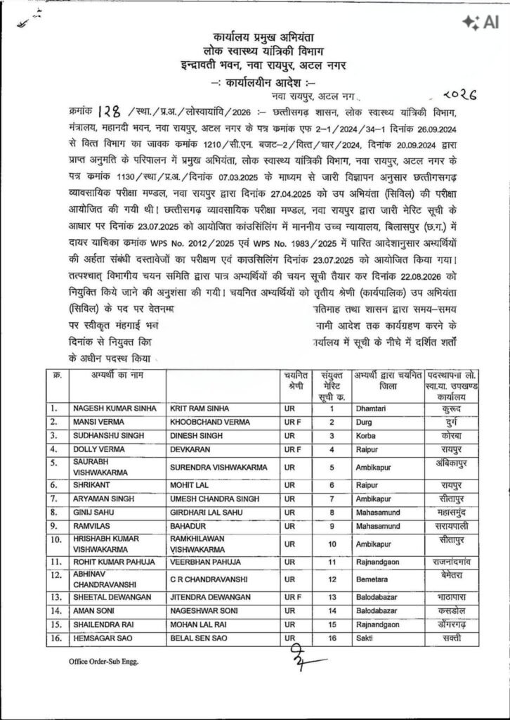 101 नए इंजीनियरों की नियुक्ति के जारी हुए आदेश- 22 अगस्त को पीएचई डिपार्मेंट ने प्रदेश के विभिन्न जिलों में करी पदस्थापना. शक्ति जिले में भी पीएचई को मिले नए इंजीनियर. इंजीनियरों की कमी के चलते जल जीवन मिशन का काम हो रहा था प्रभावित 101 नए इंजीनियरों की नियुक्ति के जारी हुए आदेश- 22 अगस्त को पीएचई डिपार्मेंट ने प्रदेश के विभिन्न जिलों में करी पदस्थापना. शक्ति जिले में भी पीएचई को मिले नए इंजीनियर. इंजीनियरों की कमी के चलते जल जीवन मिशन का काम हो रहा था प्रभावित kshititech