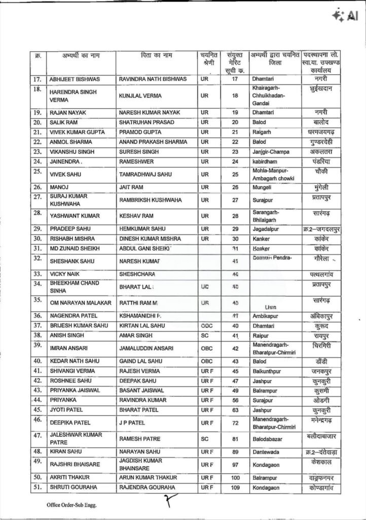 101 नए इंजीनियरों की नियुक्ति के जारी हुए आदेश- 22 अगस्त को पीएचई डिपार्मेंट ने प्रदेश के विभिन्न जिलों में करी पदस्थापना. शक्ति जिले में भी पीएचई को मिले नए इंजीनियर. इंजीनियरों की कमी के चलते जल जीवन मिशन का काम हो रहा था प्रभावित 101 नए इंजीनियरों की नियुक्ति के जारी हुए आदेश- 22 अगस्त को पीएचई डिपार्मेंट ने प्रदेश के विभिन्न जिलों में करी पदस्थापना. शक्ति जिले में भी पीएचई को मिले नए इंजीनियर. इंजीनियरों की कमी के चलते जल जीवन मिशन का काम हो रहा था प्रभावित kshititech