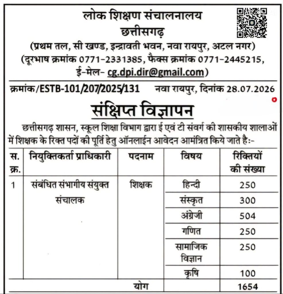 छत्तीसगढ़ में शिक्षकों के 1654 पदों पर होगी नई भर्ती.लोक शिक्षण संचनालय ने जारी की वैकेंसी. 02 सितंबर तक कर सकते हैं आवेदन. 25 अक्टूबर को होगी लिखित परीक्षा. शिक्षित बेरोजगारों को विष्णु सरकार दे रही रोजगार छत्तीसगढ़ में शिक्षकों के 1654 पदों पर होगी नई भर्ती.लोक शिक्षण संचनालय ने जारी की वैकेंसी. 02 सितंबर तक कर सकते हैं आवेदन. 25 अक्टूबर को होगी लिखित परीक्षा. शिक्षित बेरोजगारों को विष्णु सरकार दे रही रोजगार kshititech