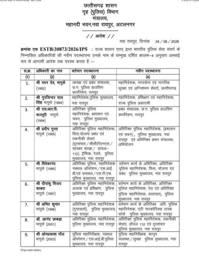 बड़ी खबर लाई31 आईपीएस अधिकारियों के हुए ट्रांसफर.24 अगस्त की देर शाम गृह पुलिस मंत्रालय ने जारी की सूची बड़ी खबर लाई31 आईपीएस अधिकारियों के हुए ट्रांसफर.24 अगस्त की देर शाम गृह पुलिस मंत्रालय ने जारी की सूची kshititech