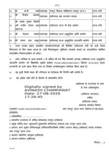 ब्रेकिंग न्यूज़-छत्तीसगढ़ में भाजपा के 18 नेताओं को मिला कैबिनेट एवं राज्य मंत्री का दर्जा. 27 अगस्त को सामान्य प्रशासन विभाग ने जारी किए आदेश. मंत्री की सुविधाये मिलेगी अब नेताओं को ब्रेकिंग न्यूज़-छत्तीसगढ़ में भाजपा के 18 नेताओं को मिला कैबिनेट एवं राज्य मंत्री का दर्जा. 27 अगस्त को सामान्य प्रशासन विभाग ने जारी किए आदेश. मंत्री की सुविधाये मिलेगी अब नेताओं को kshititech
