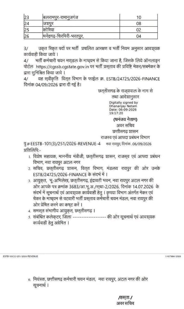 कलेक्टर करेंगे पटवारियो की सीधी भर्ती-छत्तीसगढ़ में पटवारी के 200 नए पदों पर होगी भर्ती- शक्ति जिले में भी 10 पदों पर निकली वैकेंसी. राजस्व विभाग के कामों में आएगी अब गति. प्रदेश के 26 जिलों में भर्ती के आदेश हुए जारी.अवर सचिव धनंजय नेताम ने जारी किया आदेश kshititech