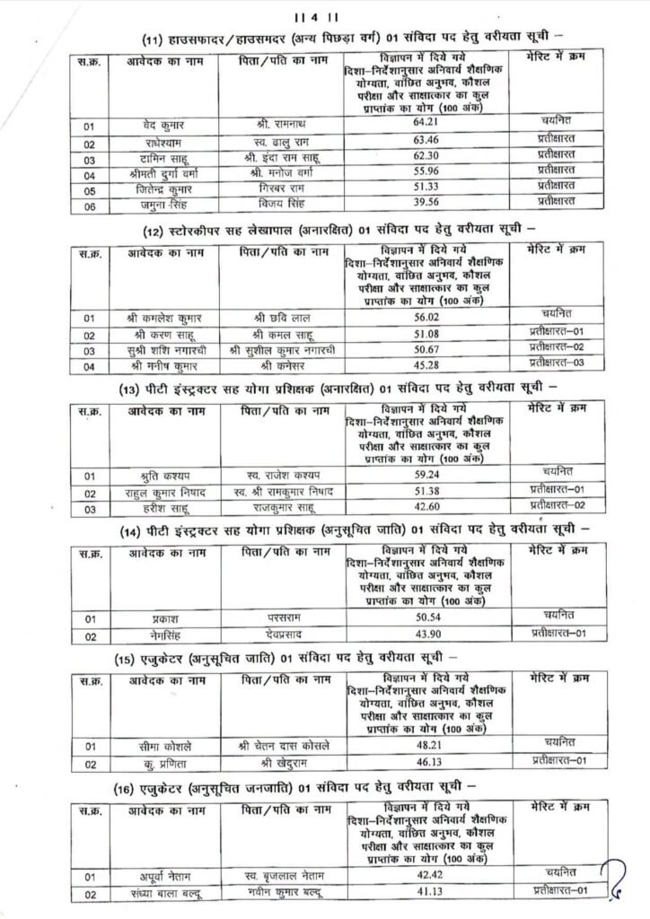 महिला बाल विकास विभाग ने जारी की संविदा पदों पर भर्ती के लिए चयन सूची जारी. मिशन वात्सल्य योजना के अंतर्गत हुई थी प्रक्रिया. 32 पदों पर होगी भर्ती kshititech