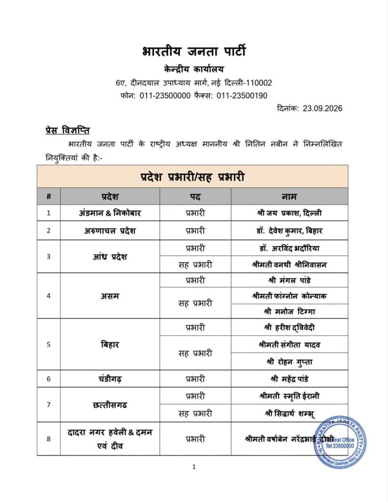 बड़ी खबर-छत्तीसगढ़ प्रदेश भाजपा की नई प्रभारी होगी स्मृति ईरानी. 23 सितंबर को राष्ट्रीय अध्यक्ष नितिन नवीन ने 36 राज्यों में बनाए नए प्रभारी एवं सह प्रभारी बड़ी खबर-छत्तीसगढ़ प्रदेश भाजपा की नई प्रभारी होगी स्मृति ईरानी. 23 सितंबर को राष्ट्रीय अध्यक्ष नितिन नवीन ने 36 राज्यों में बनाए नए प्रभारी एवं सह प्रभारी kshititech