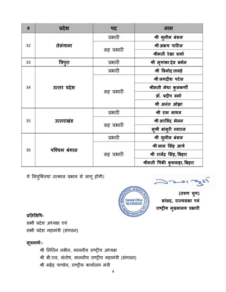 बड़ी खबर-छत्तीसगढ़ प्रदेश भाजपा की नई प्रभारी होगी स्मृति ईरानी. 23 सितंबर को राष्ट्रीय अध्यक्ष नितिन नवीन ने 36 राज्यों में बनाए नए प्रभारी एवं सह प्रभारी बड़ी खबर-छत्तीसगढ़ प्रदेश भाजपा की नई प्रभारी होगी स्मृति ईरानी. 23 सितंबर को राष्ट्रीय अध्यक्ष नितिन नवीन ने 36 राज्यों में बनाए नए प्रभारी एवं सह प्रभारी kshititech