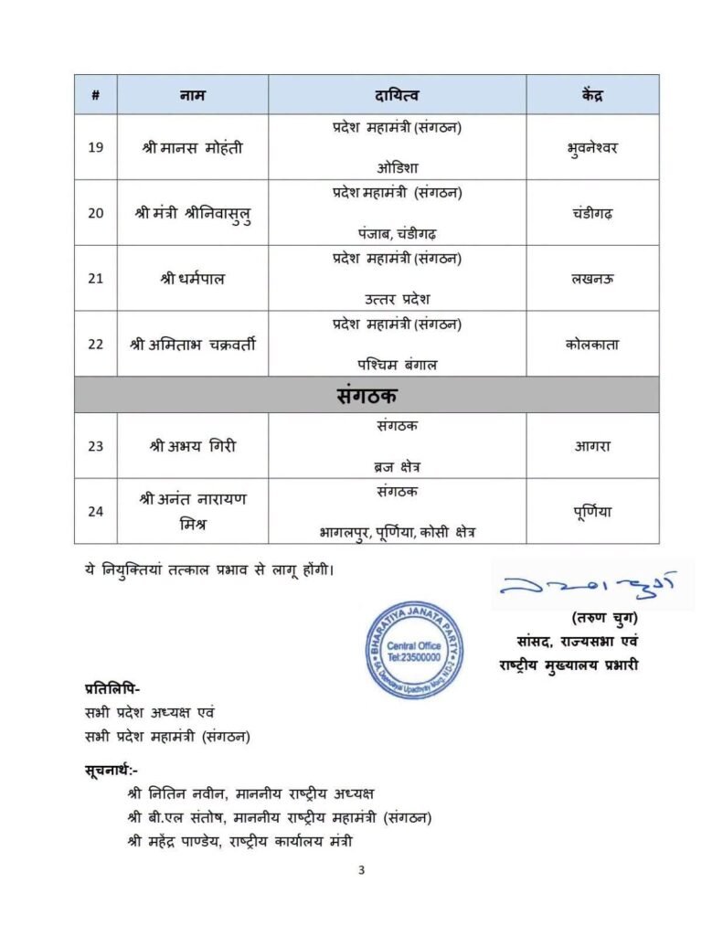 बड़ी खबर- छत्तीसगढ़ प्रदेश भाजपा के नए संगठन महामंत्री बनाए गए श्री कर्मवीर. 24 सितंबर को राष्ट्रीय अध्यक्ष नितिन नवीन ने करी नई नियुक्ति.विभिन्न राज्यों में संगठन महामंत्रियों के प्रभार में हुआ फेरबदल kshititech