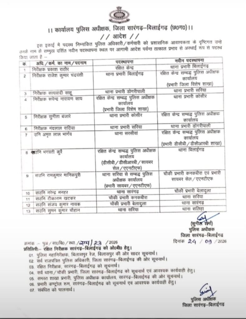 जिले के छह टीआई .01उप निरीक्षक एवं 06 सहायक उप निरीक्षक सहित 13 पुलिस अधिकारियों के जिला पुलिस अधीक्षक ने किये तबादले। पुलिस के कामों में कसावट लाने हुआ फेरबदल जिले के छह टीआई .01उप निरीक्षक एवं 06 सहायक उप निरीक्षक सहित 13 पुलिस अधिकारियों के जिला पुलिस अधीक्षक ने किये तबादले। पुलिस के कामों में कसावट लाने हुआ फेरबदल kshititech