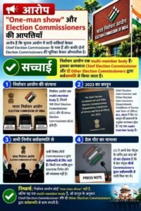 मतदाता सूची से ईवीएम और एस आई आर तक इलेक्शन कमीशन पर लगे आरोपों का क्या है पूरा सच जानिये इन इमेजों के जरिए पूरी व्यवस्था. पूरे देश में आज कांग्रेस सहित विपक्षी राजनैतिक पार्टियों कर रही है विरोध. कांग्रेस ने मुख्य चुनाव आयुक्त के इस्तीफे सहित उन पर कार्रवाई की भी कर डाली है मांग मतदाता सूची से ईवीएम और एस आई आर तक इलेक्शन कमीशन पर लगे आरोपों का क्या है पूरा सच जानिये इन इमेजों के जरिए पूरी व्यवस्था. पूरे देश में आज कांग्रेस सहित विपक्षी राजनैतिक पार्टियों कर रही है विरोध. कांग्रेस ने मुख्य चुनाव आयुक्त के इस्तीफे सहित उन पर कार्रवाई की भी कर डाली है मांग kshititech