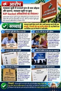 मतदाता सूची से ईवीएम और एस आई आर तक इलेक्शन कमीशन पर लगे आरोपों का क्या है पूरा सच जानिये इन इमेजों के जरिए पूरी व्यवस्था. पूरे देश में आज कांग्रेस सहित विपक्षी राजनैतिक पार्टियों कर रही है विरोध. कांग्रेस ने मुख्य चुनाव आयुक्त के इस्तीफे सहित उन पर कार्रवाई की भी कर डाली है मांग मतदाता सूची से ईवीएम और एस आई आर तक इलेक्शन कमीशन पर लगे आरोपों का क्या है पूरा सच जानिये इन इमेजों के जरिए पूरी व्यवस्था. पूरे देश में आज कांग्रेस सहित विपक्षी राजनैतिक पार्टियों कर रही है विरोध. कांग्रेस ने मुख्य चुनाव आयुक्त के इस्तीफे सहित उन पर कार्रवाई की भी कर डाली है मांग kshititech