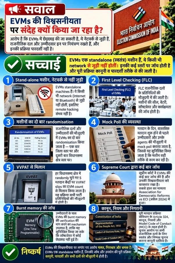 मतदाता सूची से ईवीएम और एस आई आर तक इलेक्शन कमीशन पर लगे आरोपों का क्या है पूरा सच जानिये इन इमेजों के जरिए पूरी व्यवस्था. पूरे देश में आज कांग्रेस सहित विपक्षी राजनैतिक पार्टियों कर रही है विरोध. कांग्रेस ने मुख्य चुनाव आयुक्त के इस्तीफे सहित उन पर कार्रवाई की भी कर डाली है मांग मतदाता सूची से ईवीएम और एस आई आर तक इलेक्शन कमीशन पर लगे आरोपों का क्या है पूरा सच जानिये इन इमेजों के जरिए पूरी व्यवस्था. पूरे देश में आज कांग्रेस सहित विपक्षी राजनैतिक पार्टियों कर रही है विरोध. कांग्रेस ने मुख्य चुनाव आयुक्त के इस्तीफे सहित उन पर कार्रवाई की भी कर डाली है मांग kshititech
