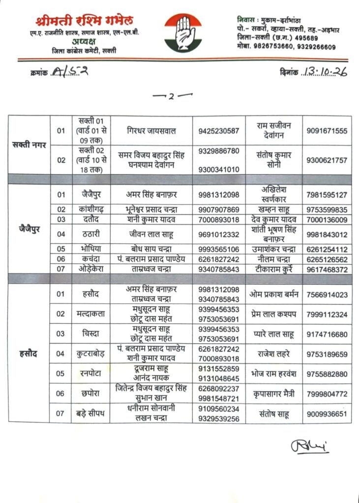 शक्ति जिले में और मजबूत होगा कांग्रेस का संगठन- 13 अक्टूबर को कांग्रेस अध्यक्ष रश्मि ग्भेल ने कार्यकर्ताओं को सौंपी अलग-अलग मंडलों की जिम्मेदारी। रश्मि ने कहा- कार्यकर्ता ही पार्टी संगठन की ताकत. 37 मंडलों में कार्यकर्ताओं को मिली बड़ी जिम्मेदारियां. नेता प्रतिपक्ष डॉ चरण दास महंत जी के मार्गदर्शन में सशक्त एवं सजग है कांग्रेस का संगठन शक्ति जिले में और मजबूत होगा कांग्रेस का संगठन- 13 अक्टूबर को कांग्रेस अध्यक्ष रश्मि ग्भेल ने कार्यकर्ताओं को सौंपी अलग-अलग मंडलों की जिम्मेदारी। रश्मि ने कहा- कार्यकर्ता ही पार्टी संगठन की ताकत. 37 मंडलों में कार्यकर्ताओं को मिली बड़ी जिम्मेदारियां. नेता प्रतिपक्ष डॉ चरण दास महंत जी के मार्गदर्शन में सशक्त एवं सजग है कांग्रेस का संगठन kshititech