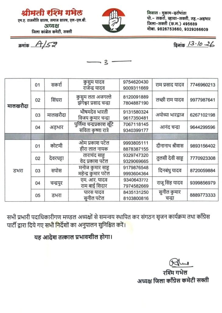 शक्ति जिले में और मजबूत होगा कांग्रेस का संगठन- 13 अक्टूबर को कांग्रेस अध्यक्ष रश्मि ग्भेल ने कार्यकर्ताओं को सौंपी अलग-अलग मंडलों की जिम्मेदारी। रश्मि ने कहा- कार्यकर्ता ही पार्टी संगठन की ताकत. 37 मंडलों में कार्यकर्ताओं को मिली बड़ी जिम्मेदारियां. नेता प्रतिपक्ष डॉ चरण दास महंत जी के मार्गदर्शन में सशक्त एवं सजग है कांग्रेस का संगठन शक्ति जिले में और मजबूत होगा कांग्रेस का संगठन- 13 अक्टूबर को कांग्रेस अध्यक्ष रश्मि ग्भेल ने कार्यकर्ताओं को सौंपी अलग-अलग मंडलों की जिम्मेदारी। रश्मि ने कहा- कार्यकर्ता ही पार्टी संगठन की ताकत. 37 मंडलों में कार्यकर्ताओं को मिली बड़ी जिम्मेदारियां. नेता प्रतिपक्ष डॉ चरण दास महंत जी के मार्गदर्शन में सशक्त एवं सजग है कांग्रेस का संगठन kshititech